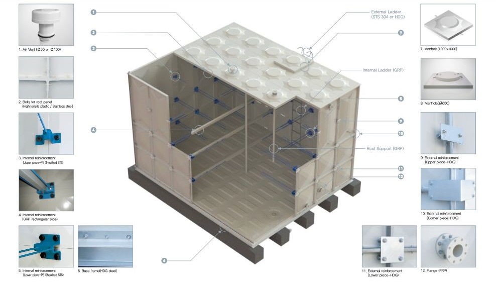 GRP Water Tank Structure